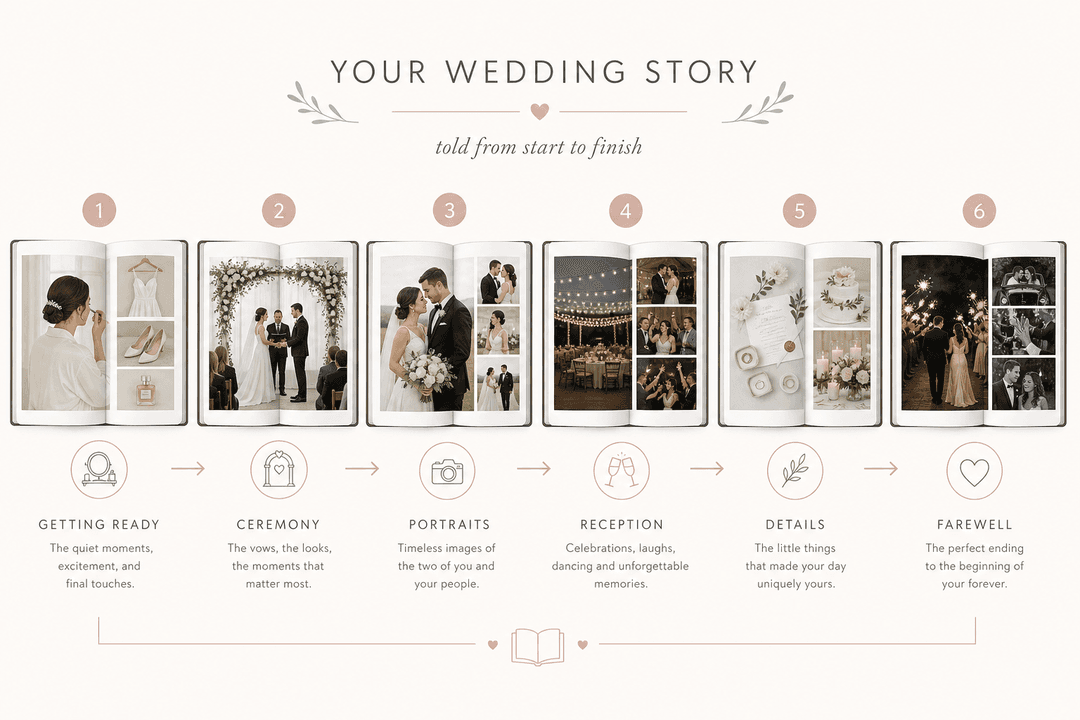 Wedding photo book storytelling flow from getting ready to reception and farewell